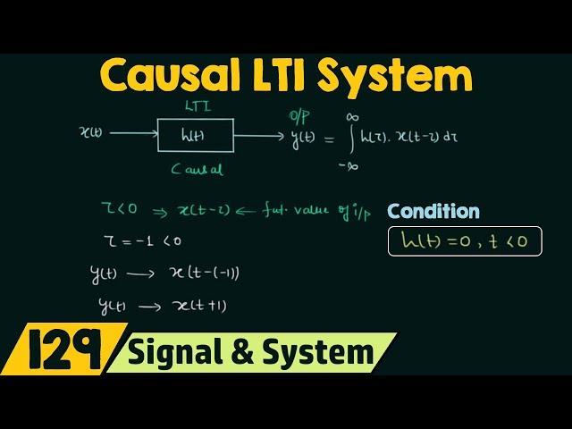 Causal LTI System