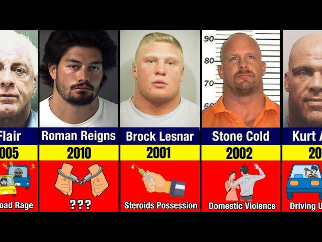 WWE Wrestlers Who Have Been Arrested For Various Crimes | WWE Arrested Superstars | WWE Arrests