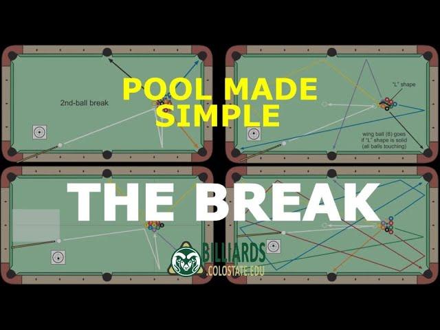 Pool Made Simple – The BREAK SHOT … 8-ball, 9-ball, and 10-ball Strategy