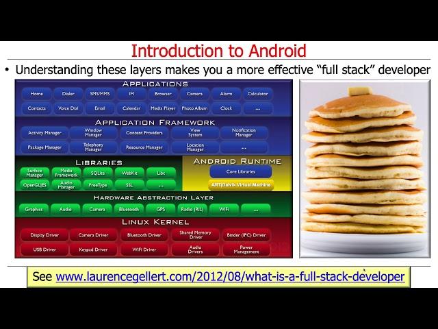 Android App Components: Introduction