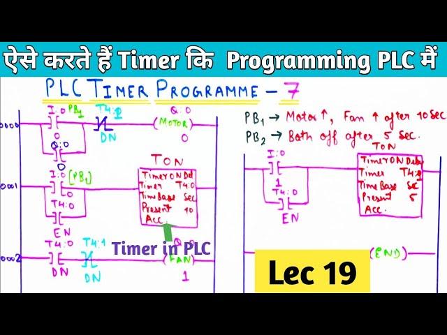 #PLC Timer Programming Tutorial ।  Ladder logic Timer Programme Example