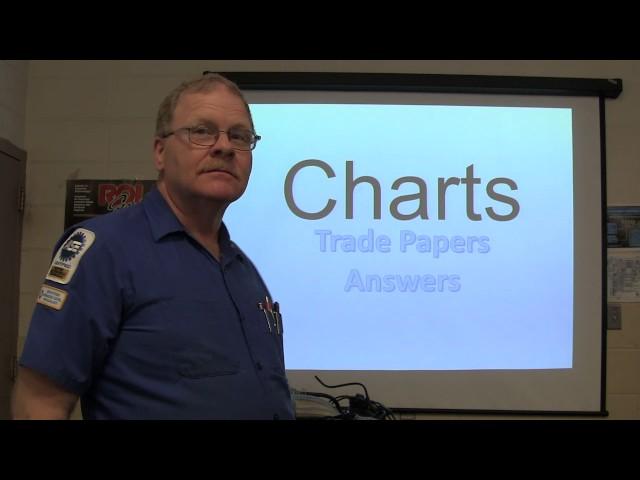 Transmission Chart Pop Test