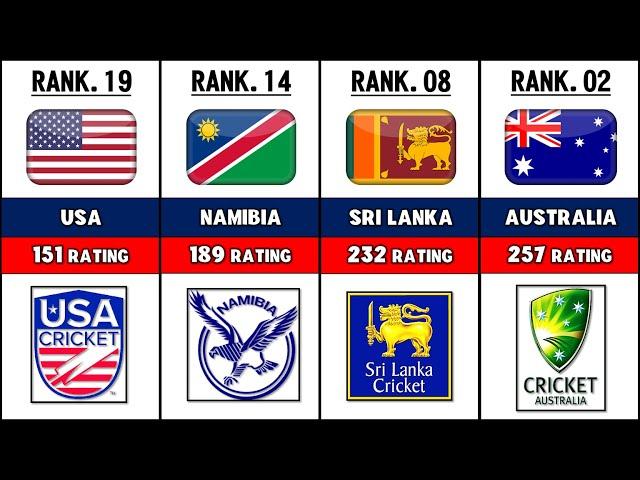 Before 2024 T20 World Cup All 20 Teams Rankings