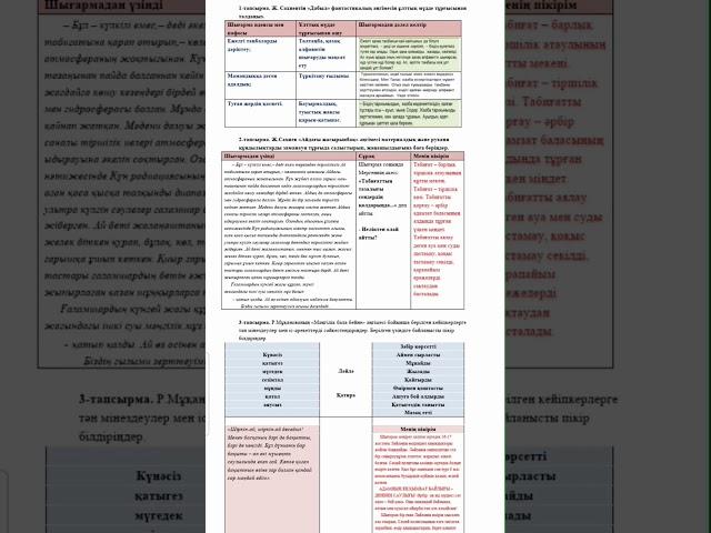 8 сынып Қазақ әдебиеті бжб 2, 4 тоқсан. Қиял және шындық