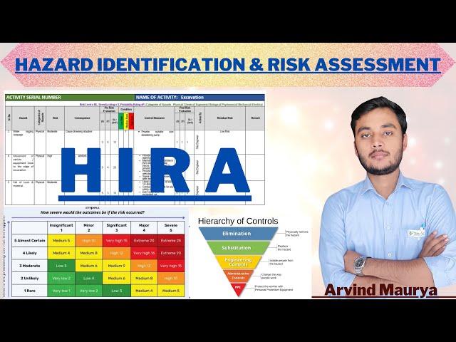 HIRA in safety | Hazard Identification and Risk Assessment in Hindi |Safety |@rasayanclasses