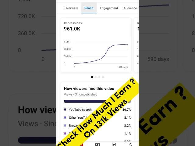 Check How Much I Earn? On 131k Views? #earning #youtubepayment #adsense #payment #shorts #viral