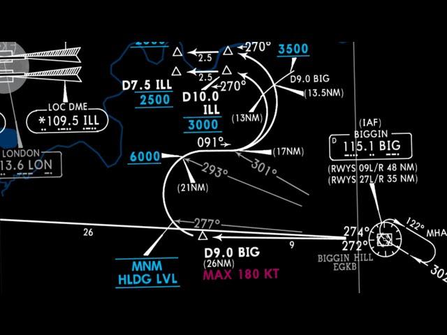 Navigraph Charts Tutorial | Complete Guide - SIDs & STARs