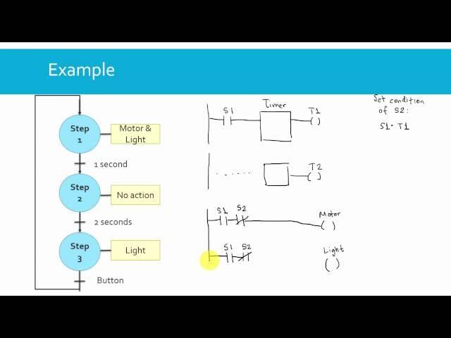 PLC. How to program an "electric" sequencer in ladder