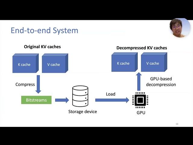 CacheGen: KV Cache Compression and Streaming for Fast Language Model Serving (SIGCOMM'24, Paper1571)