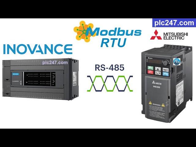 PLC Inovance "Modbus RTU" Delta MS300 Tutorial