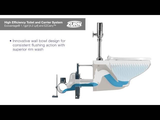 Zurn Toilets High Efficiency Toilet and Carrier System