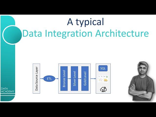 Walkthrough of a typical Data Integration Architecture | #DataAcademy | #BinduKumar