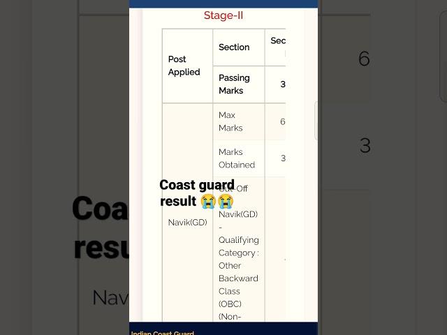 coast guard result Stage 1  subscribe this channel #deffence #gd Navik GD 2022