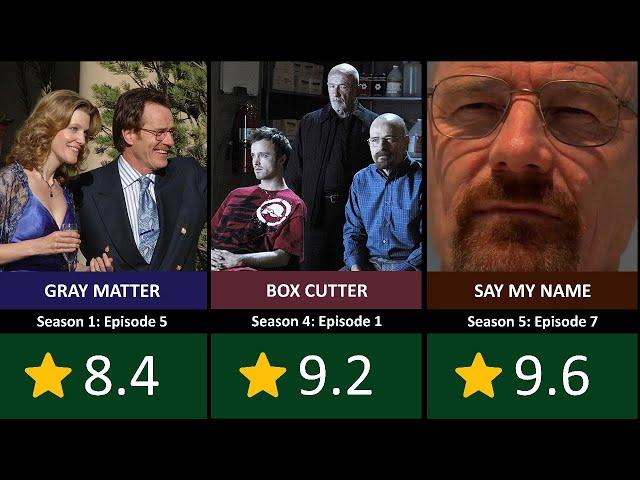 All Breaking Bad Episodes Ranked from Lowest to Highest