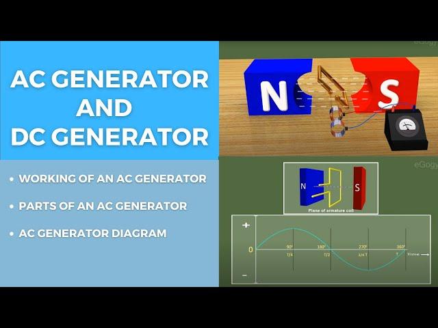 AC Generator DC Generator & Electric Motor