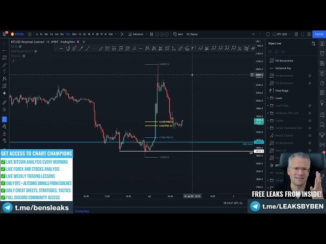 Live Trading Walkthrough   Chart Champions Leaks Telegram