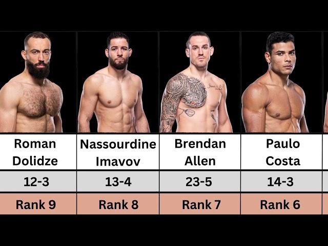 UFC Middleweight Ranking in 2024 | Sean Strickland,Israel Adesanya,DU Plessis,Robert Whittaker,Costa