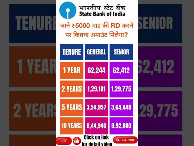 SBI Rd scheme #sbi #bank