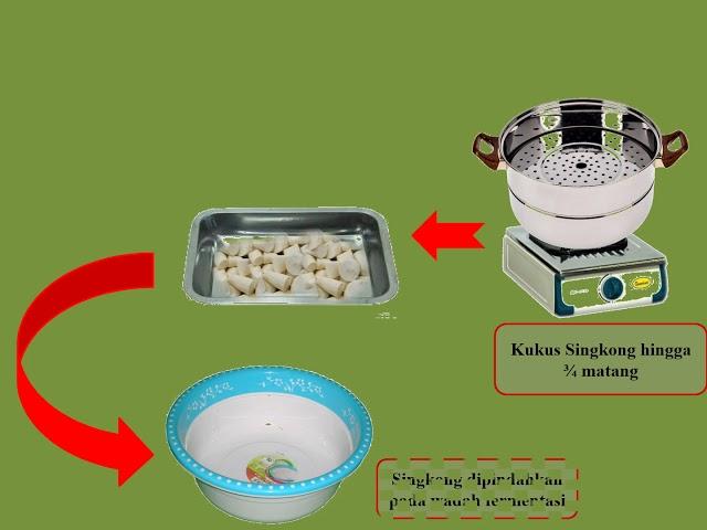 Iwan Jaya Samudra   F1C116015 -  Mikrobiologi Umum