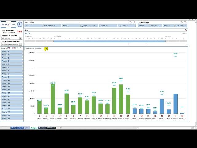 Дашборд в Excel - Отчет о продажах | Динамическая доска лидеров