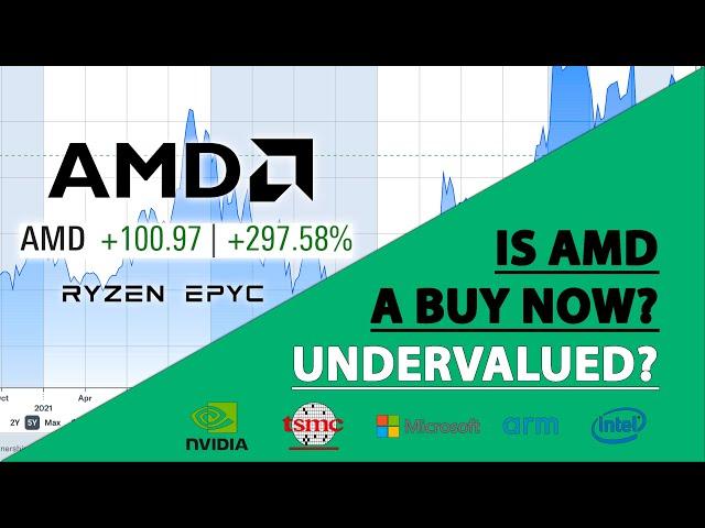 Is AMD Stock a Buy Now? Undervalued Now?