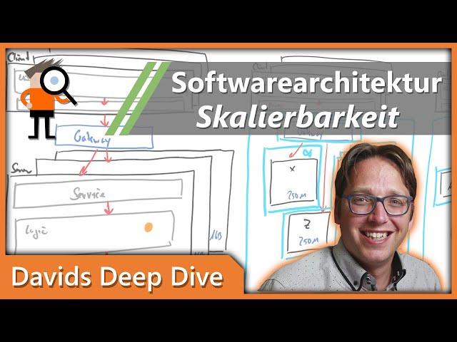 Skalierbare Software Architektur