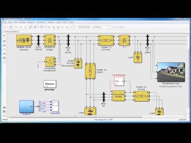 Performing Power System Studies