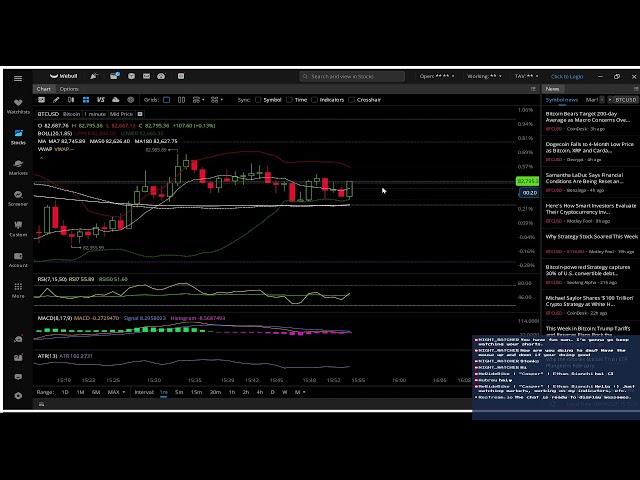 Bitcoin Derivatives | Crypto Futures Trading (Market Pre-Game)