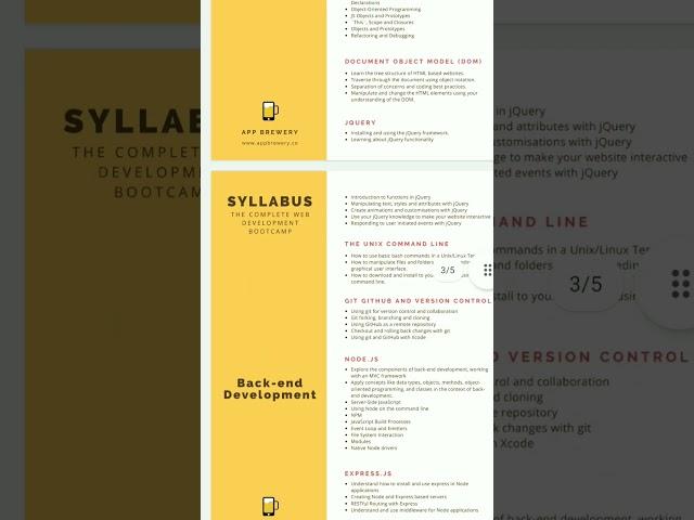 Web Development Syllabus|| HTML, CSS, JAVASCRIPT, NODE JS, #webdevelopment #html #css #shorts