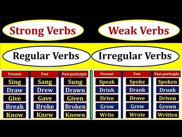 Strong Verbs & Weak Verbs | Irregular verbs & Regular Verbs | English Grammar | Verb Forms V1 V2 V3