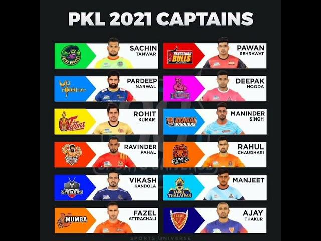 PKL (Pro ) kabaddi season 8 #CAPTAIN 2021