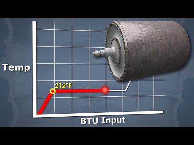 Steam Theory for Tissue Machines