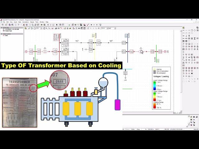 7. Load Flow analysis with DigSilent PowerFactory - Basic Introduction. Part 3