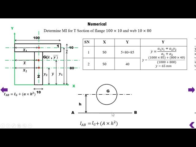 How to calculate moment of inertia of T section