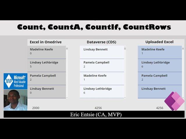 Power Apps Count CountA CountIf CountRows