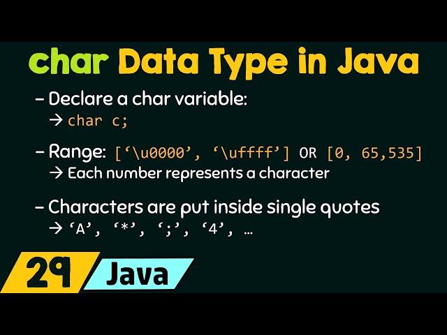 The char Data Type in Java