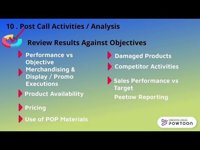 Post Call Activities / Analysis