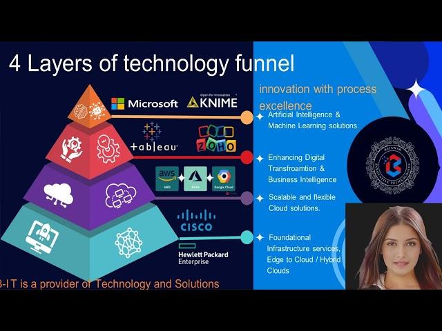 Tech Funnel