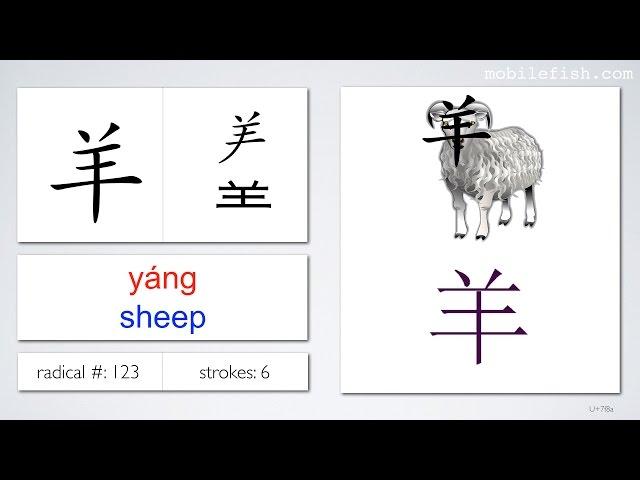 Chinese radicals in English 13/22