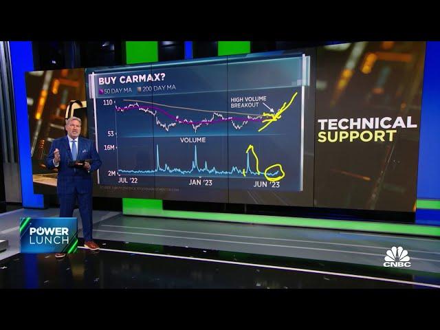 Three stocks that could break out above 200-day moving averages