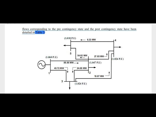 Contingency Analysis of Power Systems