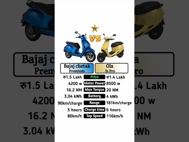 Bajaj chetak premium VS Ola S1 pro #technnu