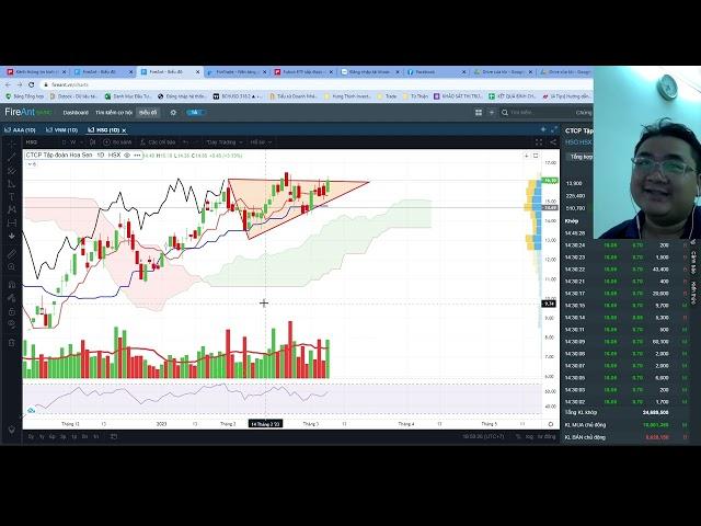 VnIndex 7/3 - Dòng Tiền Nhập Cuộc