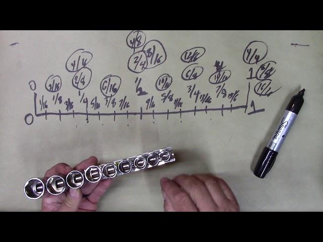 How socket sizing works (accidental fraction lesson).