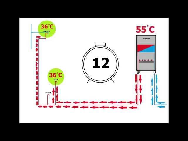 Простое решение главной проблемы  настенных газовых котлов