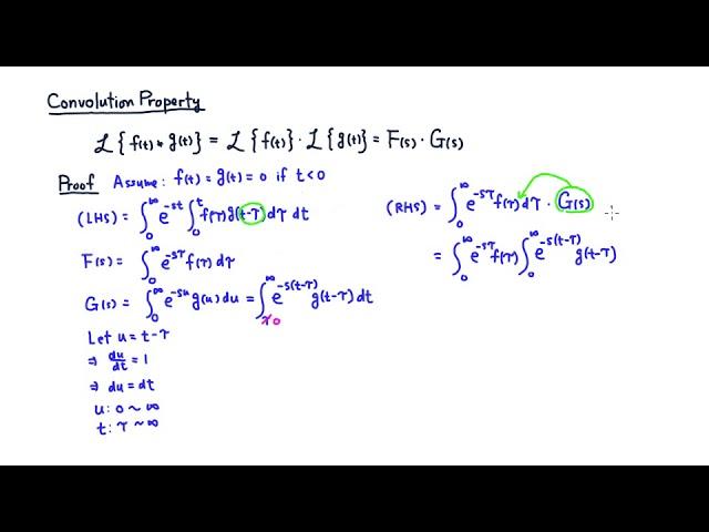 MTH 304 Proof of Convolution Property