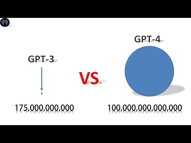 Difference Between GPT-3 Vs GPT-4