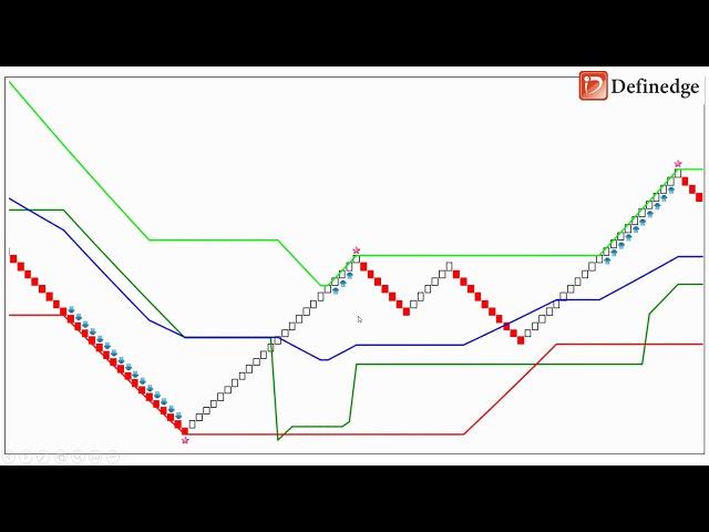 D SMART Trading Strategy on Renko charts in TradePoint.