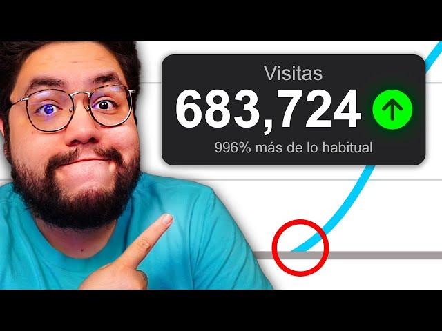 Cómo Hacer Vídeos Virales en YouTube Sin Ser Famoso