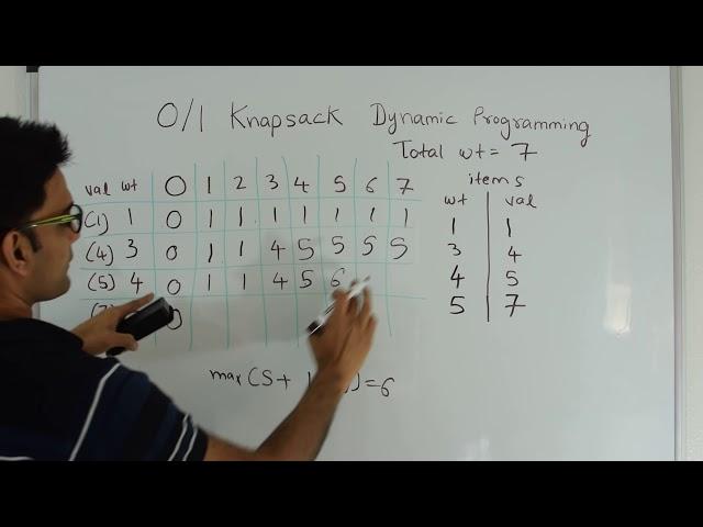 0/1 Knapsack Problem Dynamic Programming